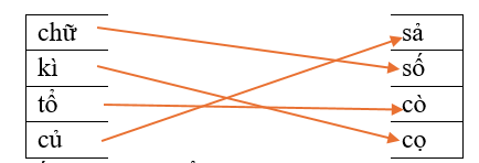 Em hãy nối các tiếng phù hợp để tạo thành từ đúng: chữ (ảnh 1)