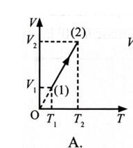 Hình nào sau đây biểu diễn đúng quá trình biến đổi trên? (ảnh 2)