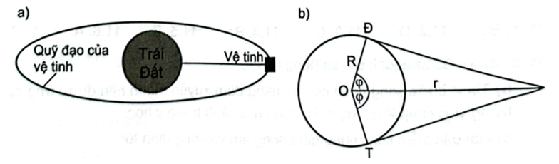Giả sử một vệ tinh truyền thông đang đứng yên so với mặt đất ở một độ cao xác định trong mặt phẳng xích đạo Trái Đất (ảnh 1)