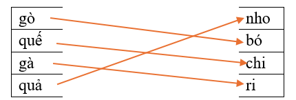 Em hãy nối các tiếng phù hợp để tạo thành từ đúng: gò	 (ảnh 1)