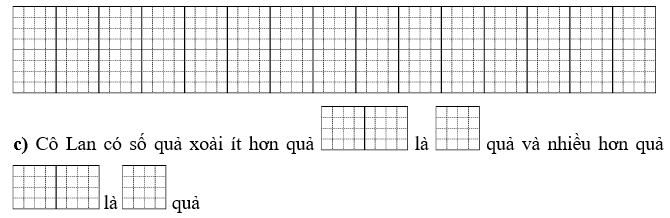 Cô Lan đang kiểm tra lại số lượng thùng trái cây còn lại trong cửa hàng sau một ngày bán. Em giúp cô Lan kiểm tra hàng bằng cách quan sát bảng dưới đây và điền vào ô trống nhé. (ảnh 3)