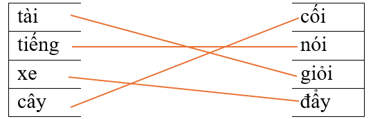 Em hãy nối các tiếng phù hợp để tạo thành từ đúng: (ảnh 2)