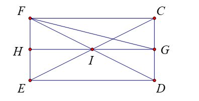 Cho hình chữ nhật \(FCDE\) có tâm \(I,FC = 4,CD = 1\). Gọi \(G,H\) lần lượt là trung điểm của \(CD\) và \(FE\). (ảnh 1)
