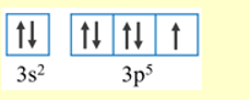 Trong các cấu hình electron biểu diễn theo ô orbital sau, cấu hình nào là cấu electron lớp ngoài cùng của nguyên tử có Z = 17? (ảnh 1)