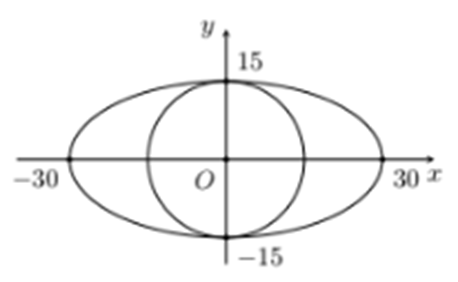 Nửa bên trong đường tròn ông trồng cây lâu năm, nửa bên ngoài đường tròn ông trồng hoa màu. Tỉ số diện tích T giữa phần trồng cây lâu năm so với diện tích trồng hoa màu là (ảnh 2)