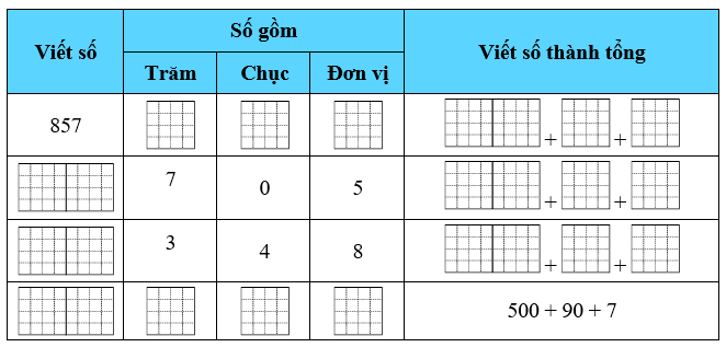 Hoàn thành bảng sau: (ảnh 1)