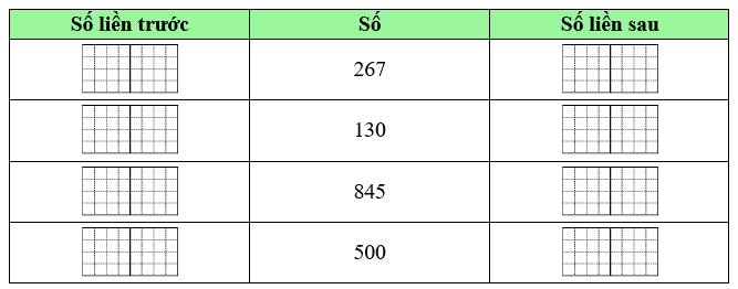 Hoàn thành bảng sau: (ảnh 1)
