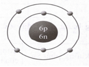 Cho mô hình của nguyên tử X. Kí hiệu của hạt nhân nguyên tử đó là: (ảnh 1)