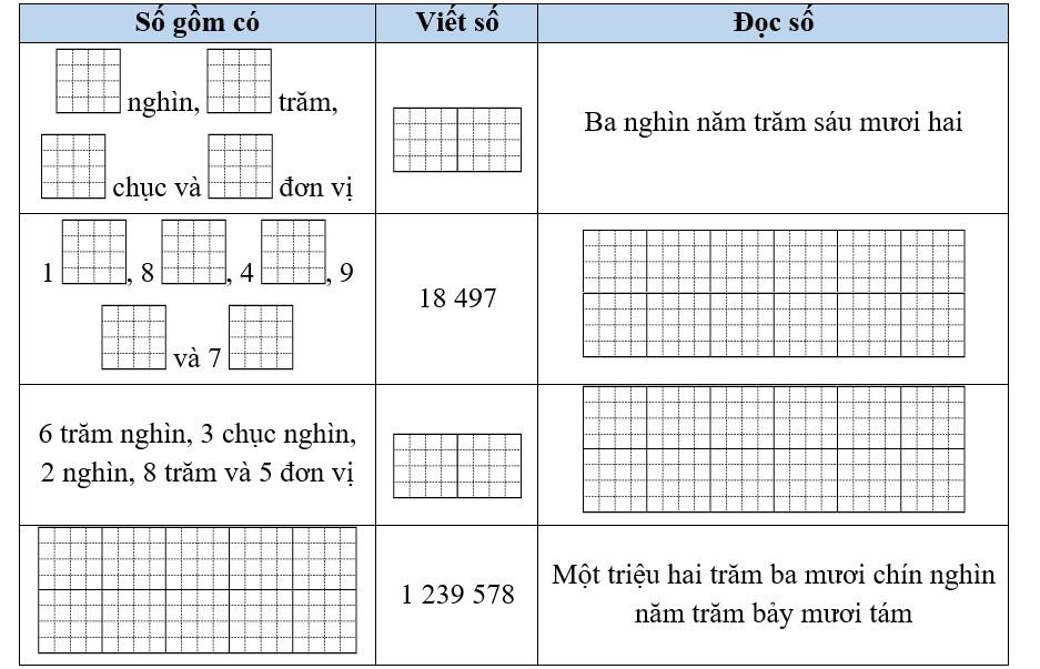 Hoàn thiện các chỗ trống sau: (ảnh 1)