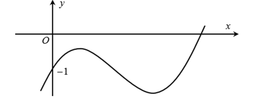 Cho hàm số bậc ba y = f(X) có đồ thị là đường cong trong hình bên.  (ảnh 1)