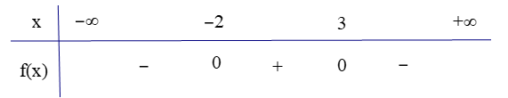Cho tam thức bậc hai f(x) có bảng xét dấu như sau (ảnh 1)