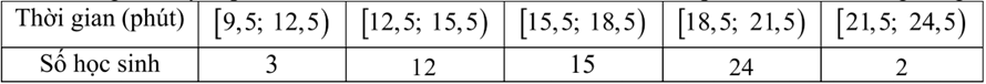 Thời gian truy cập internet mỗi buổi tối của một số học sinh lớp 12 được cho trong bảng sau  Số trung vị \({M_e}\) của mẫu số liệu ghép nhóm này là (ảnh 1)