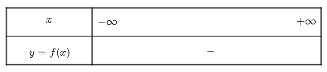 Hàm số f (x) = 2(x^2)- 2x + 1 có bảng xét dấu là (ảnh 5)