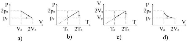 Một khối khí ban đầu có các thông số trạng thái (ảnh 1)