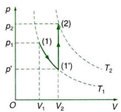 Một khối lượng kh&iacute; x&aacute;c định biến đổi trạng th&aacute;i như đồ thị được biểu diễn như h&igrave;nh b&ecirc;n. (ảnh 1)