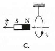 Trường hợp nào trong hình vẽ dưới xác định đúng chiều dòng điện cảm ứng trong vòng dây dẫn kín? (ảnh 3)