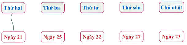 Nối mỗi ngày trong tuần với một ngày thích hợp ( theo mẫu): (ảnh 1)