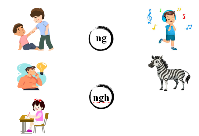 Nối đúng các hình dưới: (ảnh 1)