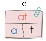 Chọn mô hình vần “an”: (ảnh 3)