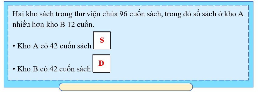 Đ&uacute;ng ghi Đ, sai ghi S. (ảnh 2)