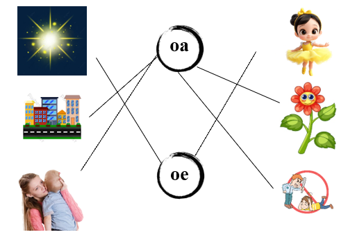 Nối đúng các hình sau: (ảnh 2)