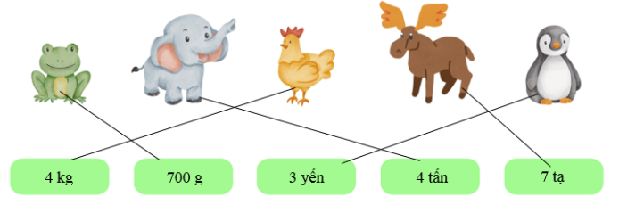 Chọn số cân nặng thích hợp với mỗi con vật: (ảnh 2)