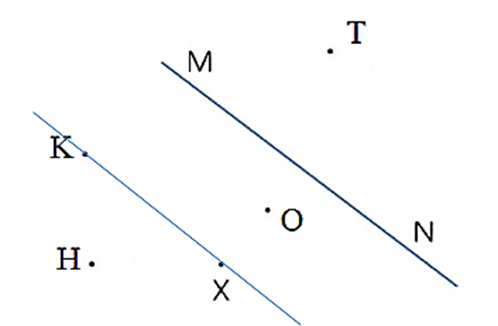 Cho hình vẽ dưới đây. Để có đường thẳng song song với đường thẳng MN. Ta cần vẽ đường thẳng đi qua hai điểm X và …….. (ảnh 2)