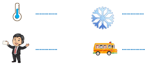 Em hãy điền từ “xe buýt, nhiệt độ, thuyết trình, bông tuyết” thích hợp vào các hình sau: (ảnh 1)