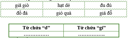 Điền từ thích hợp vào bảng dưới đây: (ảnh 1)