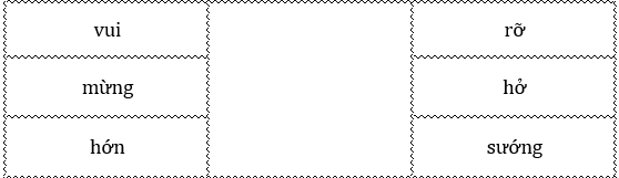 Nối đúng các từ sau: (ảnh 1)