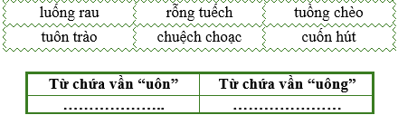 Điền từ thích hợp vào bảng dưới đây: (ảnh 1)