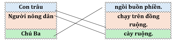 Em hãy nối để tạo thành câu có nghĩa: (ảnh 2)