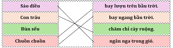 Nối để tạo thành các câu hoàn chỉnh. (ảnh 2)