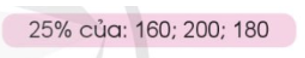 Số: 25% của 160 là (ảnh 1)