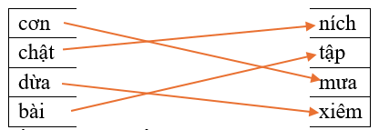 Em hãy nối các tiếng phù hợp để tạo thành từ đúng: cơn (ảnh 1)