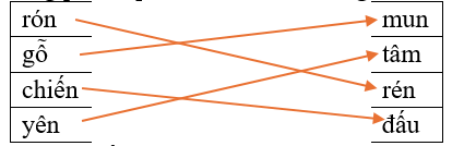 Em hãy nối các tiếng phù hợp để tạo thành từ đúng: (ảnh 1)