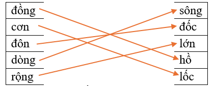 Em hãy nối các tiếng phù hợp để tạo thành từ đúng: (ảnh 1)