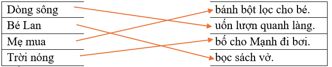 Em hãy nối các cụm từ thích hợp để tạo thành câu đúng: (ảnh 1)