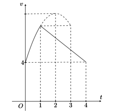 Một vật chuyển động trong \(4\)giờ với vận tốc .\[\]. phụ thuộc vào thời gian (ảnh 1)