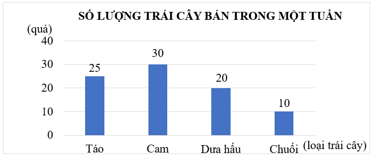 Điền vào chỗ trống: (ảnh 1)