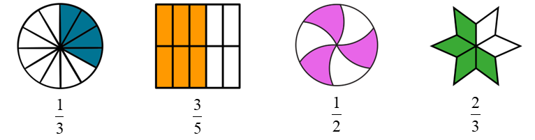 Viết phân số tối giản chỉ phần tô màu trong mỗi hình: (ảnh 2)