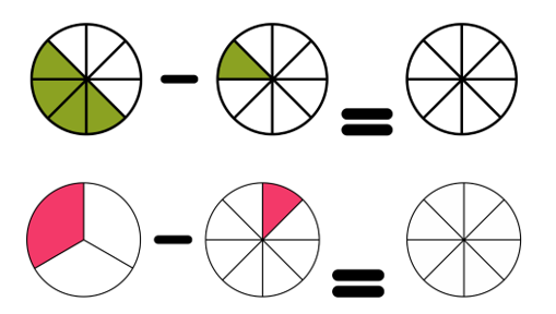 Tô màu vào các hình sao cho được phép tính đúng: (ảnh 1)