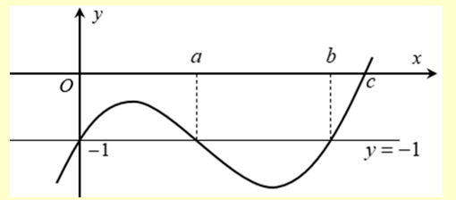 Cho hàm số bậc ba y = f(X) có đồ thị là đường cong trong hình bên.  (ảnh 2)