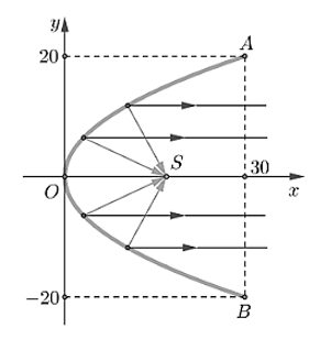 Một chiếc đèn có mặt cắt ngang là hình parabol. Hình parabol có chiều rộng giữa hai mép vành (ảnh 2)