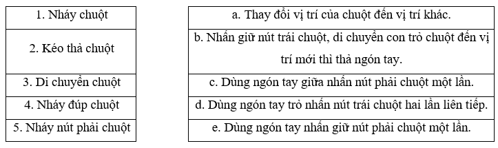 Hãy nối mỗi mục ở cột 1 với mục đích thích hợp ở cột 2 (ảnh 1)