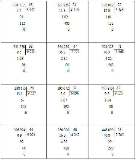 Ph&eacute;p chia c&aacute;c số tự nhi&ecirc;n: 101 712 : 16 =  (ảnh 1)