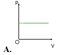 Đồ thị nào sau đây không phù hợp với quá trình đẳng áp? (ảnh 1)