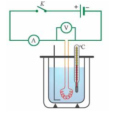Hình bên là sơ đồ bố trí thí nghiệm đo nhiệt dung riêng của nước. Một học sinh làm thí nghiệm với 165 g nước (ảnh 1)
