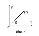 Một khối khí lí tưởng biến đổi đẳng tích từ trạng thái (1) có nhiệt độ 400 K (ảnh 1)