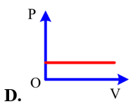 Đường nào sau đây không biểu diễn quá trình đẳng nhiệt? (ảnh 4)
